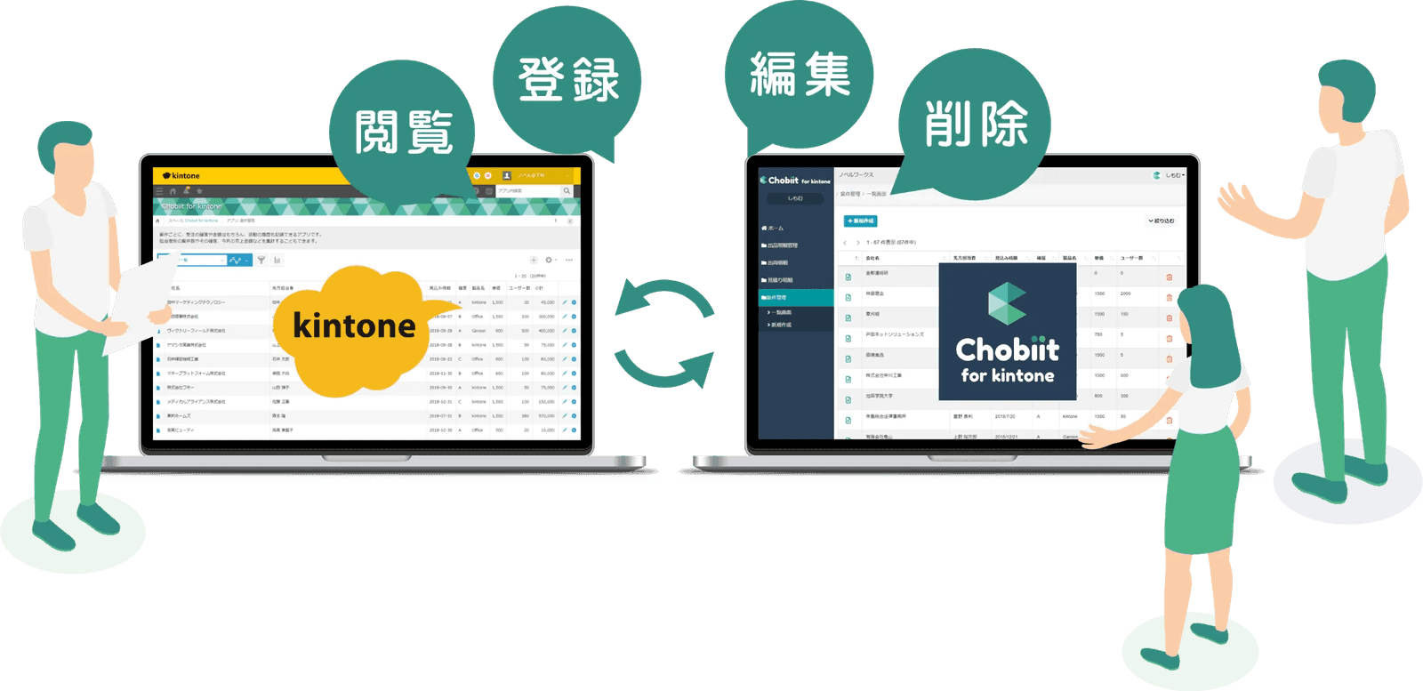 kintone外からレコードの閲覧・登録・編集・削除が可能。取引先・アルバイトなど社外とも双方向に情報共有