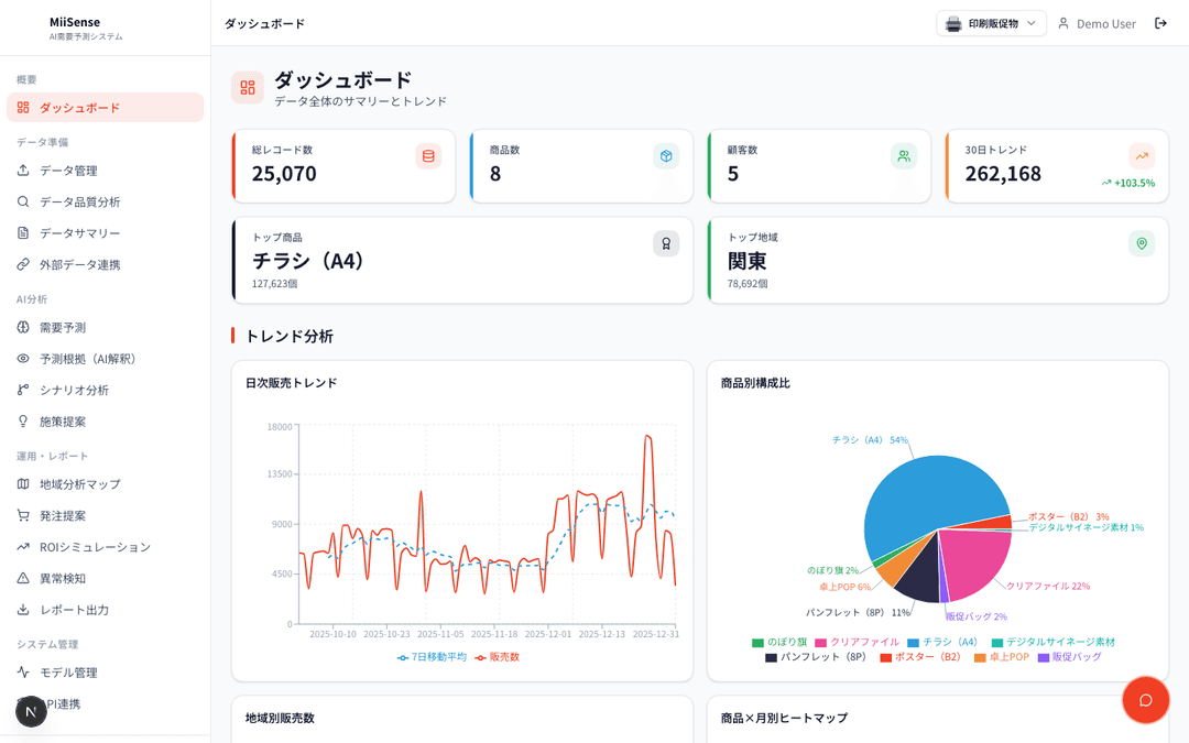 データを投入