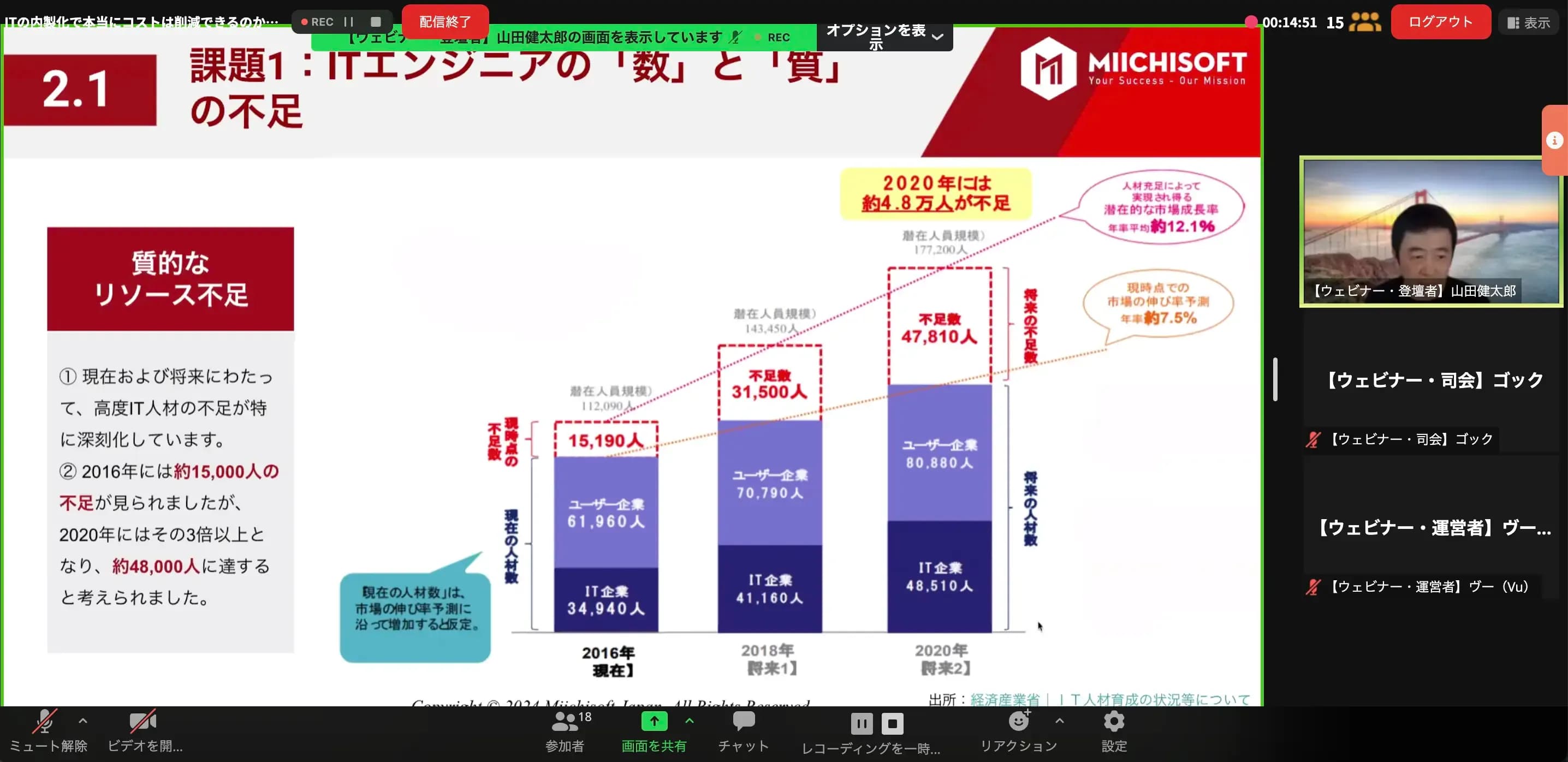 2024年ウェビナー振り返り:IT内製化は本当にコスト削減できるのか?ハイブリッド&BOTモデルが問題を解決