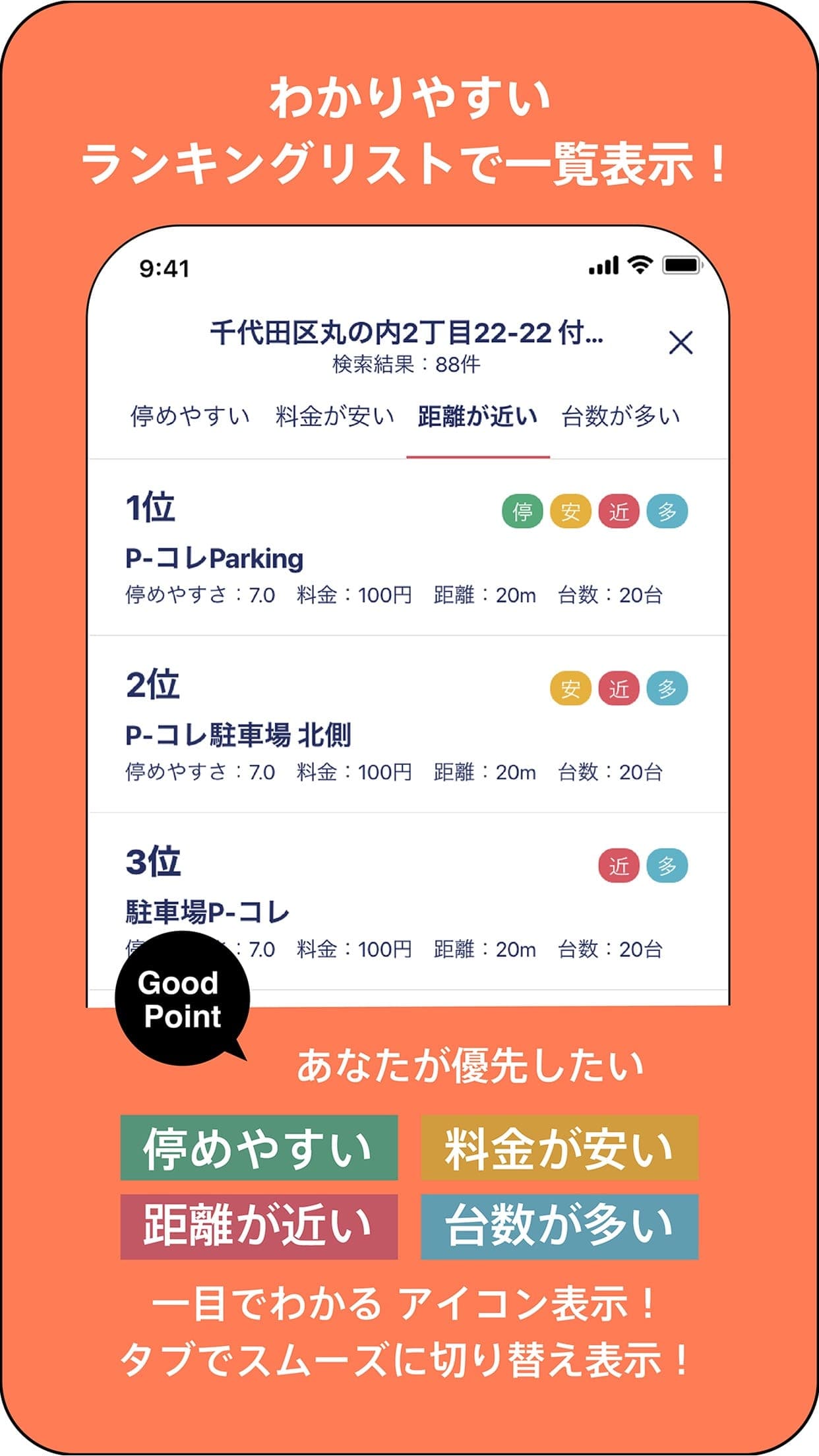 ランキングリスト一覧表示。「停めやすい/料金が安い/距離が近い/台数が多い」をタブで切り替え。