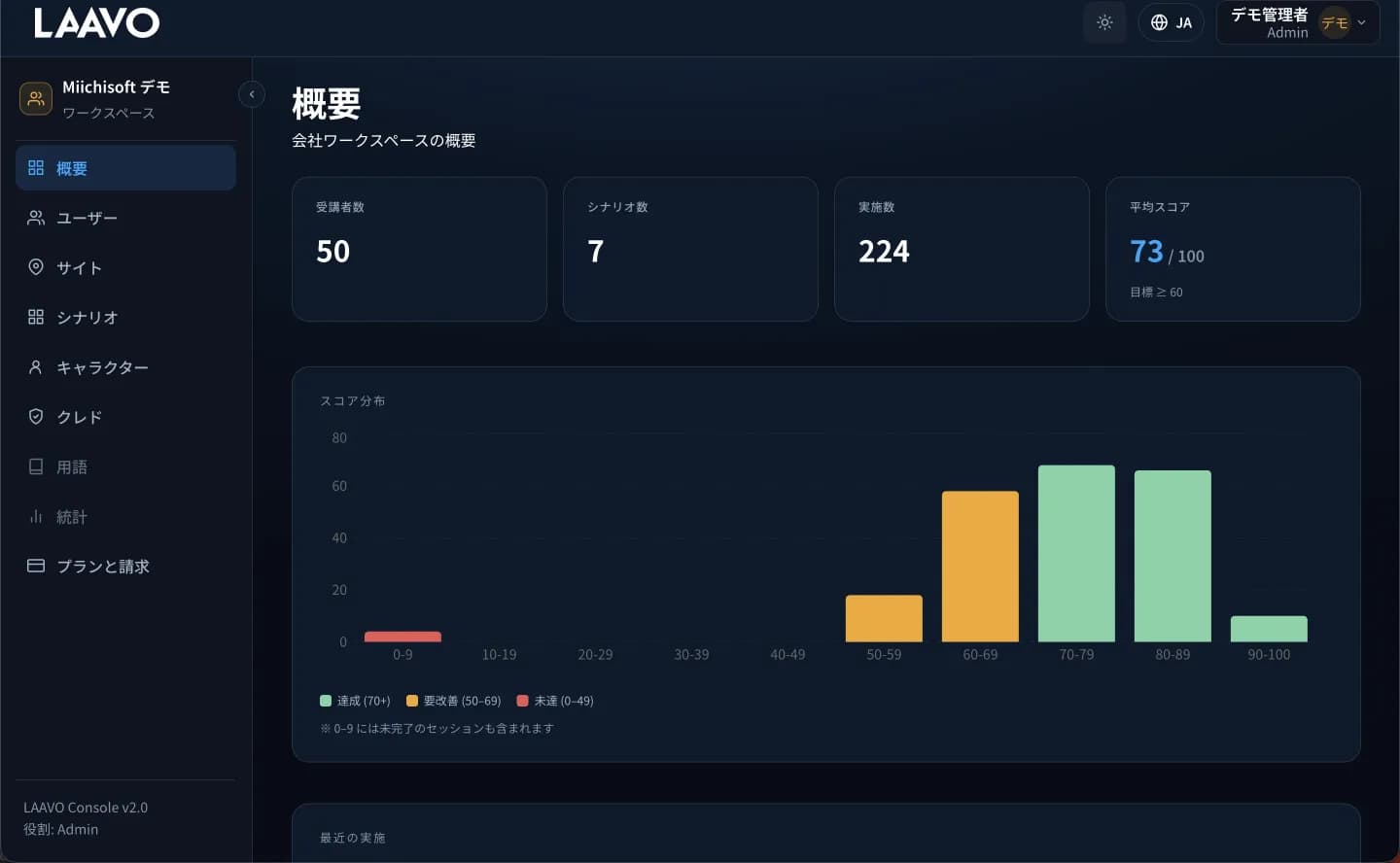 成績推移ダッシュボード(表示イメージ)