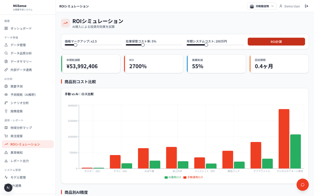 ROIシミュレーション