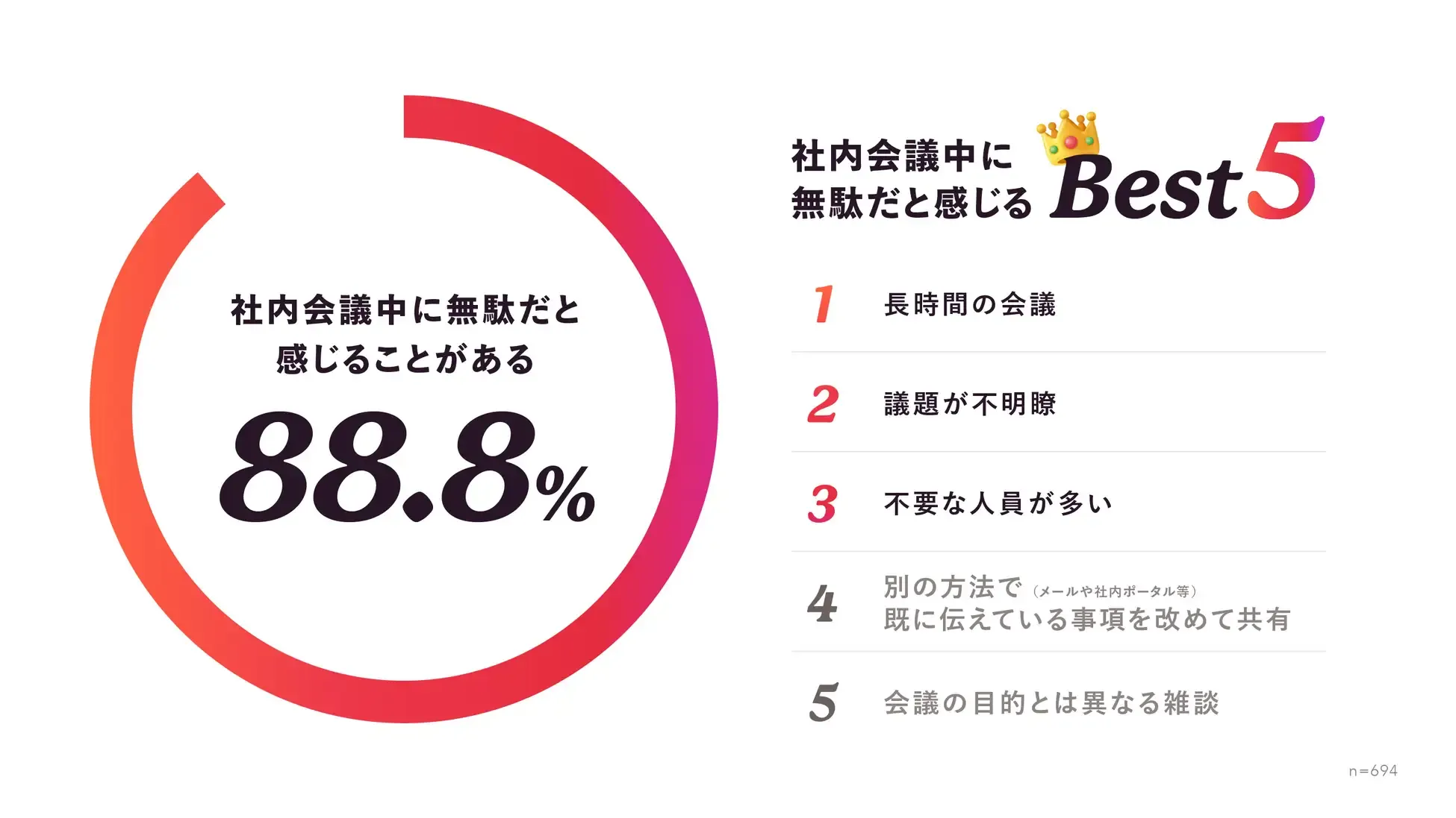 企業が毎月数千時間の無駄を防ぐには？業務プロセスへのAI導入・3つのステップ