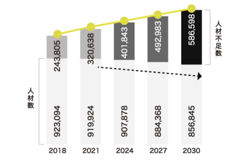 なぜオフショア開発ベトナムが人気か？【2023年徹】