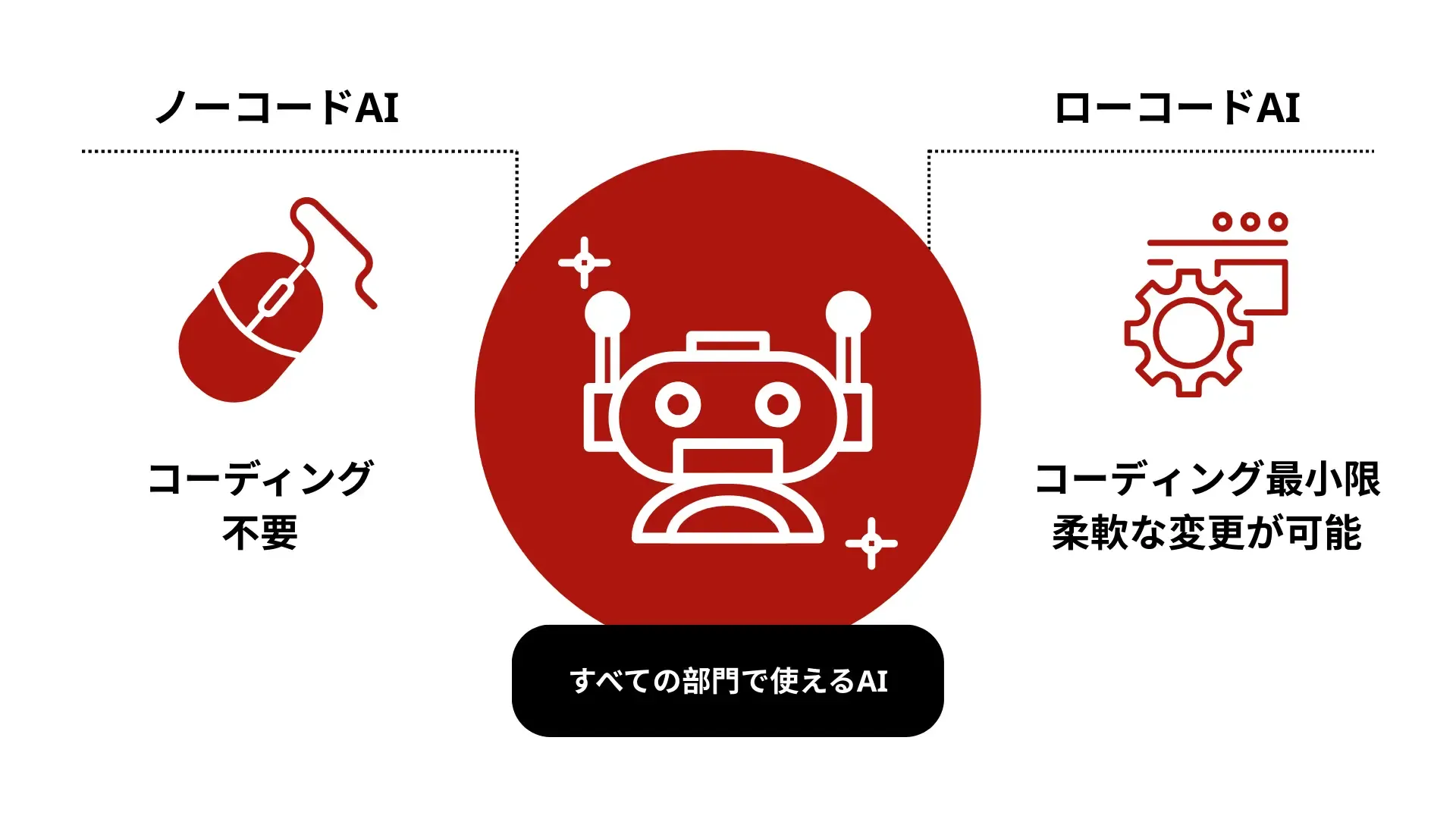 企業が毎月数千時間の無駄を防ぐには？業務プロセスへのAI導入・3つのステップ