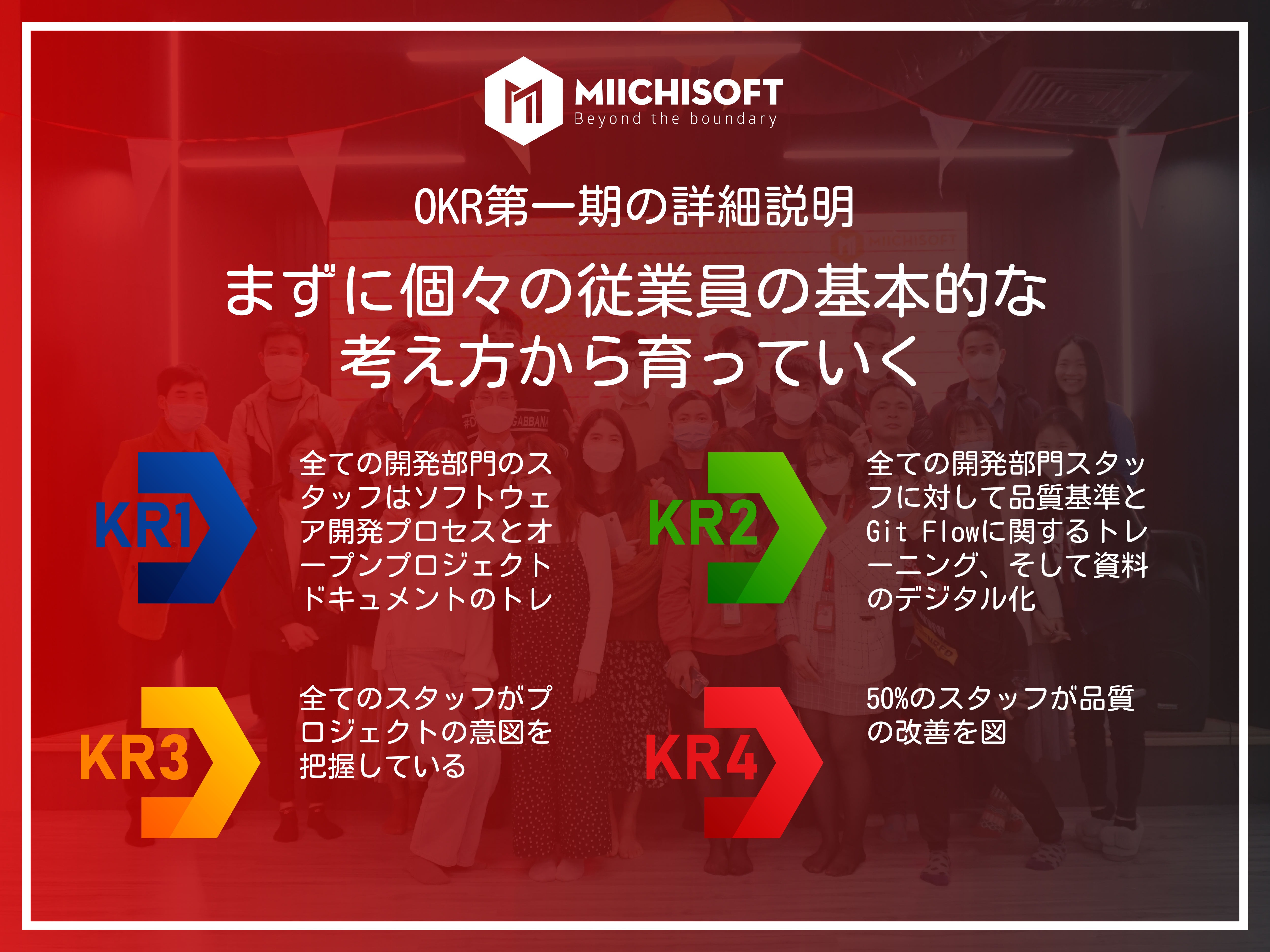 Miichisoftの2022年第1四半期OKRの詳細