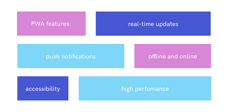 Progressive Web Apps - PWAは将来性があるか？