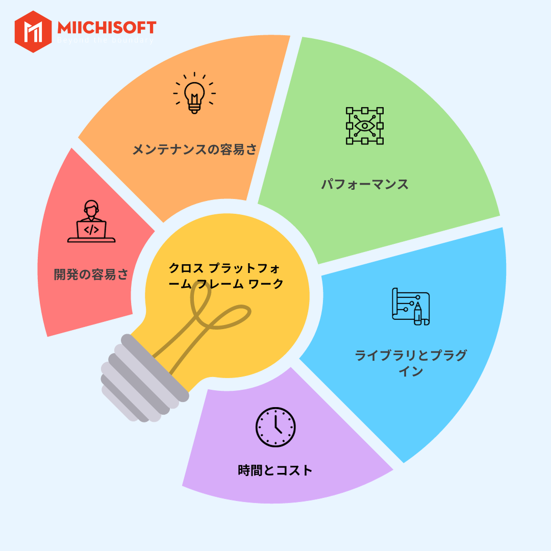 2024年のトップ クロス プラットフォーム フレーム ワーク：アプリ開発の優れた選択肢