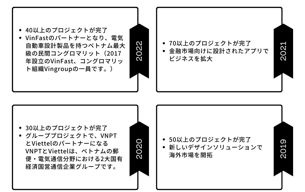 MiichisoftはCapi Agencyと正式に戦略的協力協定を締結