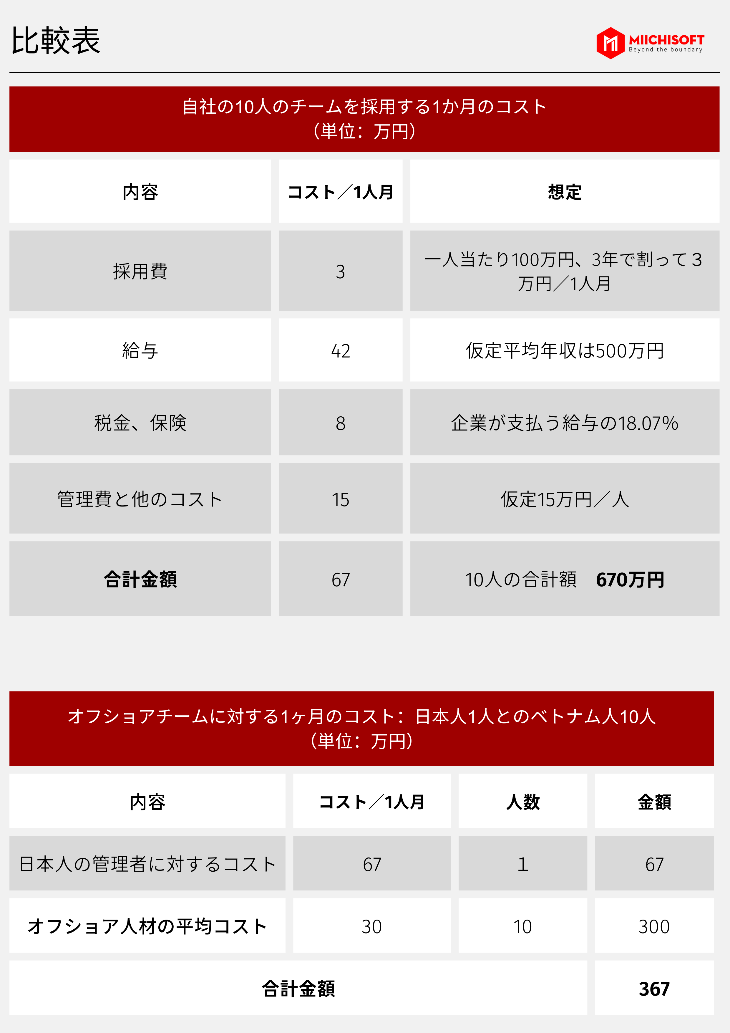 オフショア開発でビジネス競争力の強化：20年以上の経験を持つ日本人CTOが支援するITオフショア開発