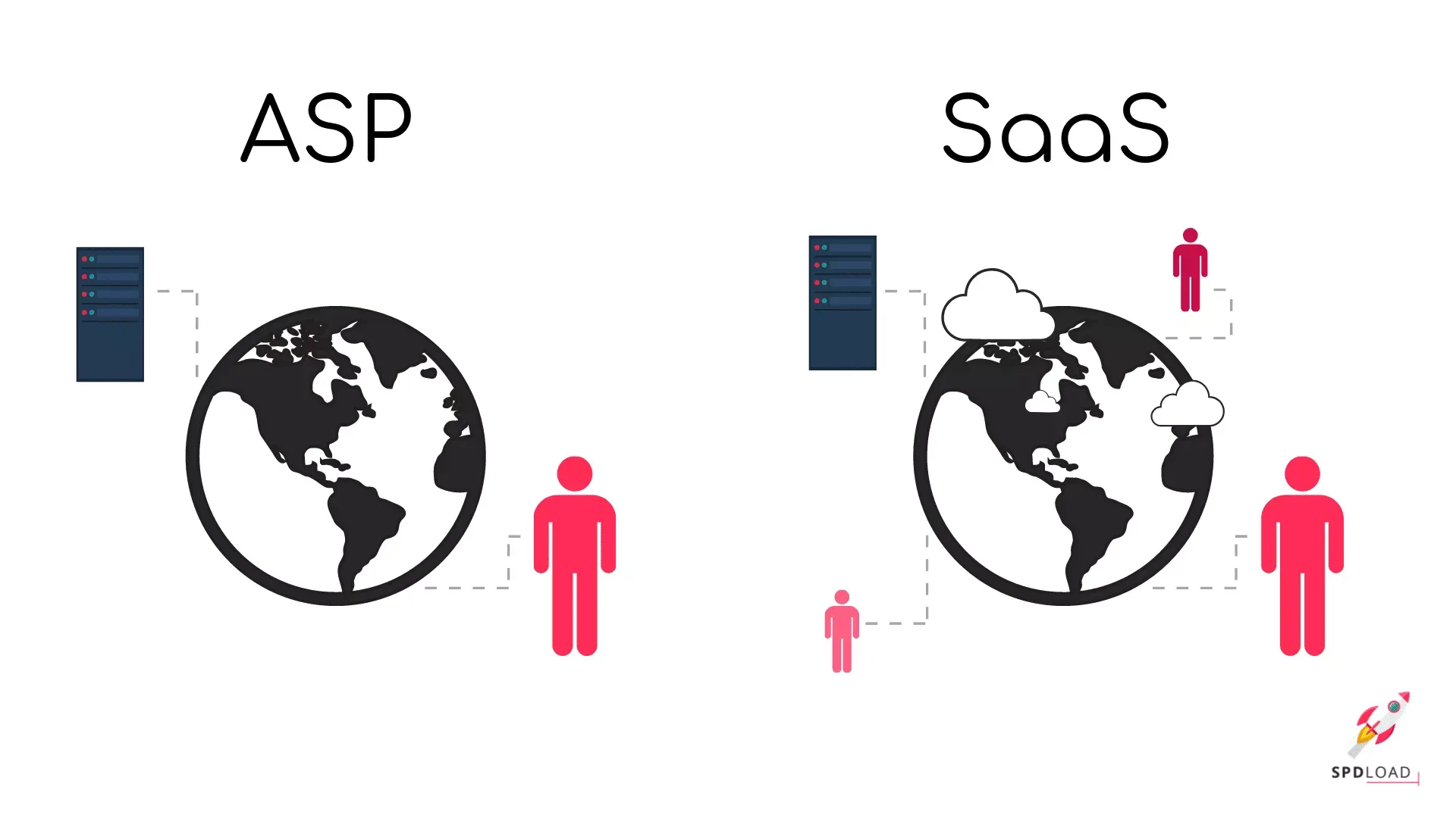 SaaSとASPの違いを比較解説