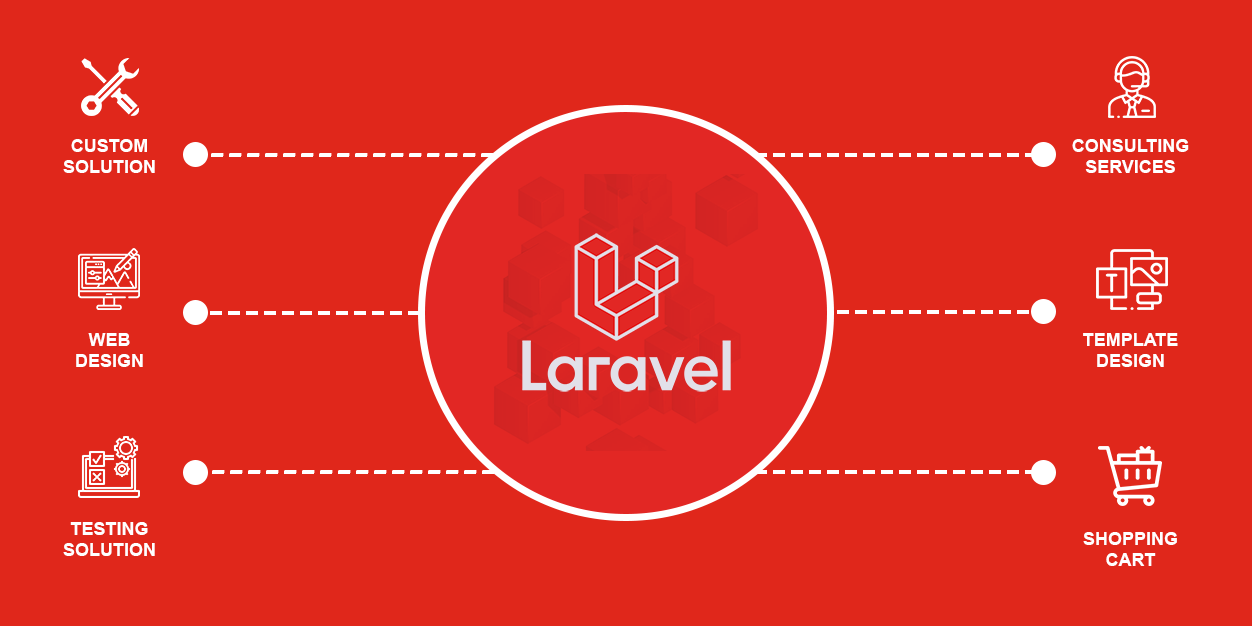 [2023] Web開発：CorePHPとLaravelのテクノロジー対決