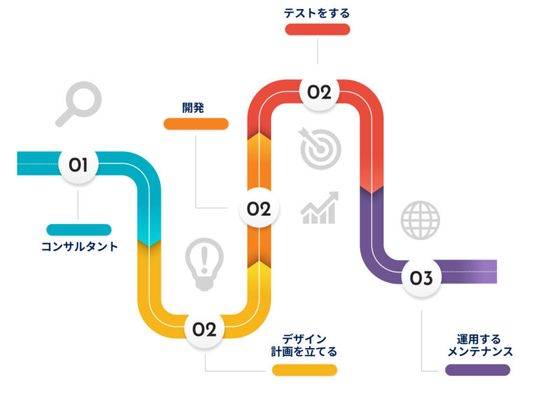 IT業界におけるMiichisoftの3つの主な相違点