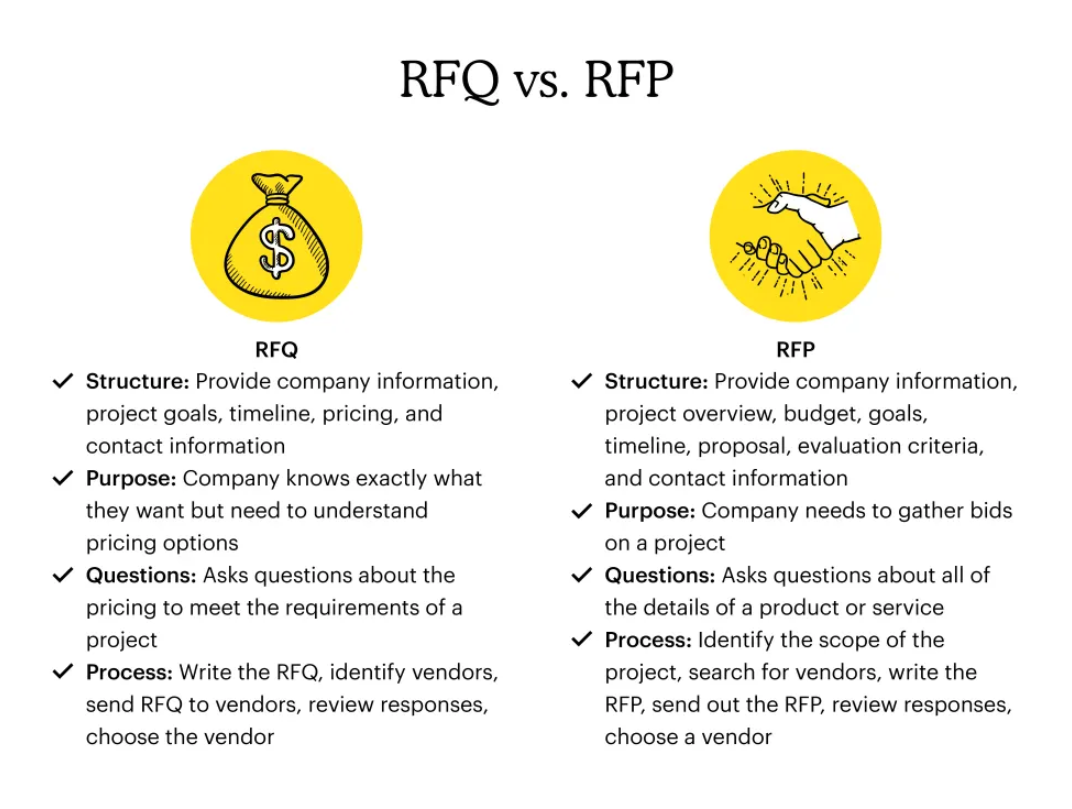RFPとRFQの違いををわかりやすく解説