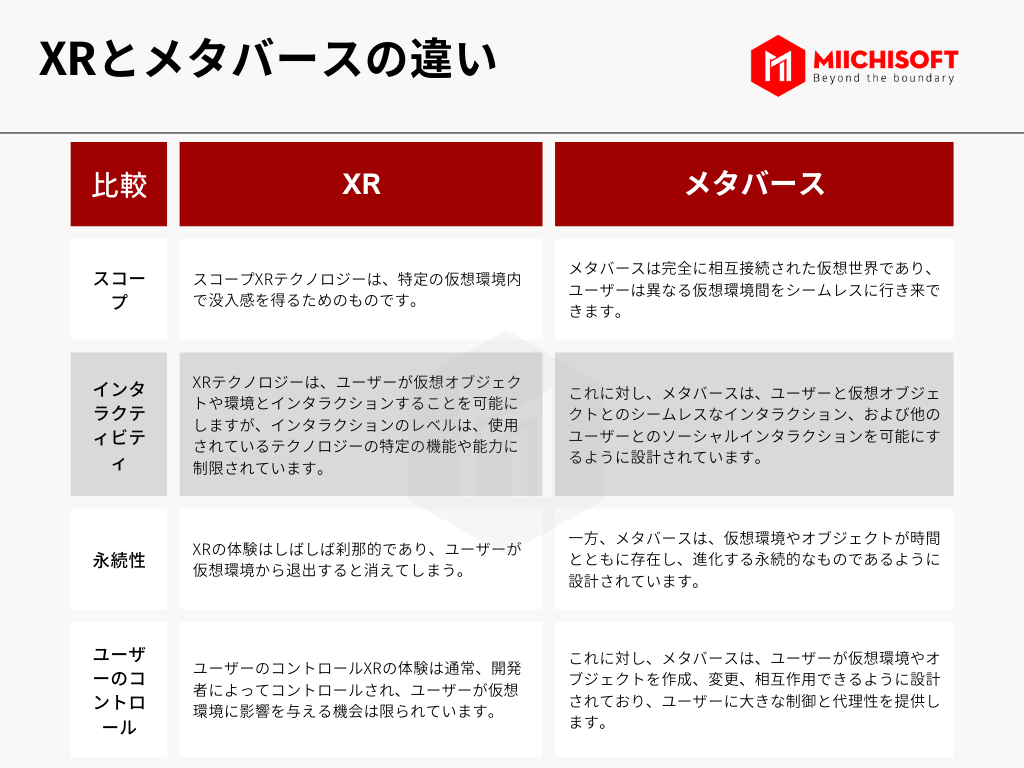 XRとは?XR(AR・VR・MR)とメタバースの違いを説明