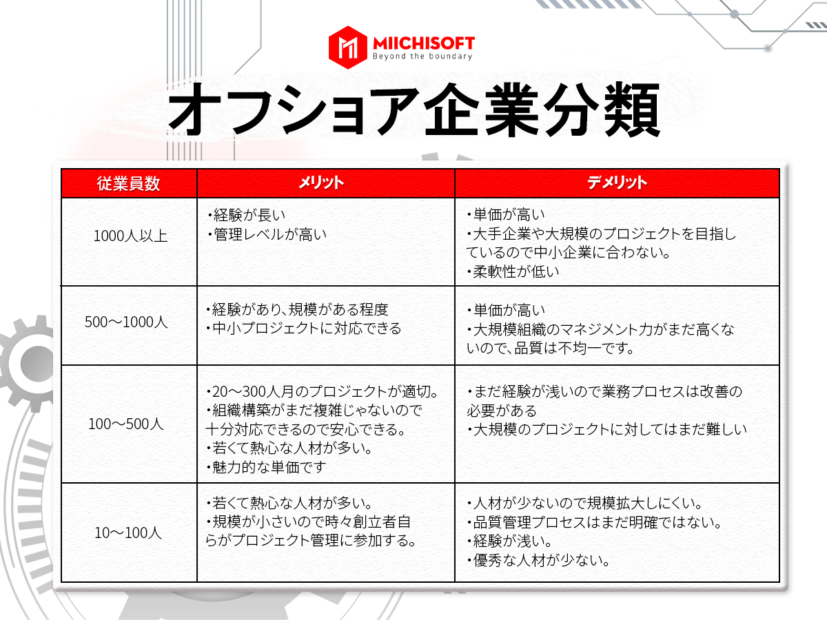必ず知るべきオフショア導入の3ステップ