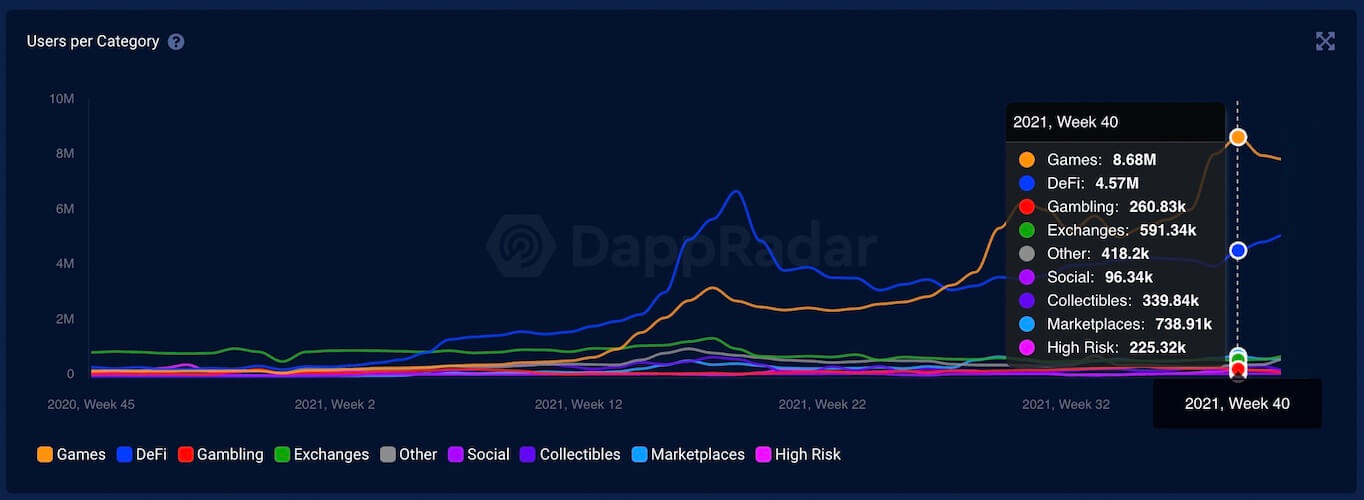 DAppsとは？ 分散型アプリケーションを本質的に理解する