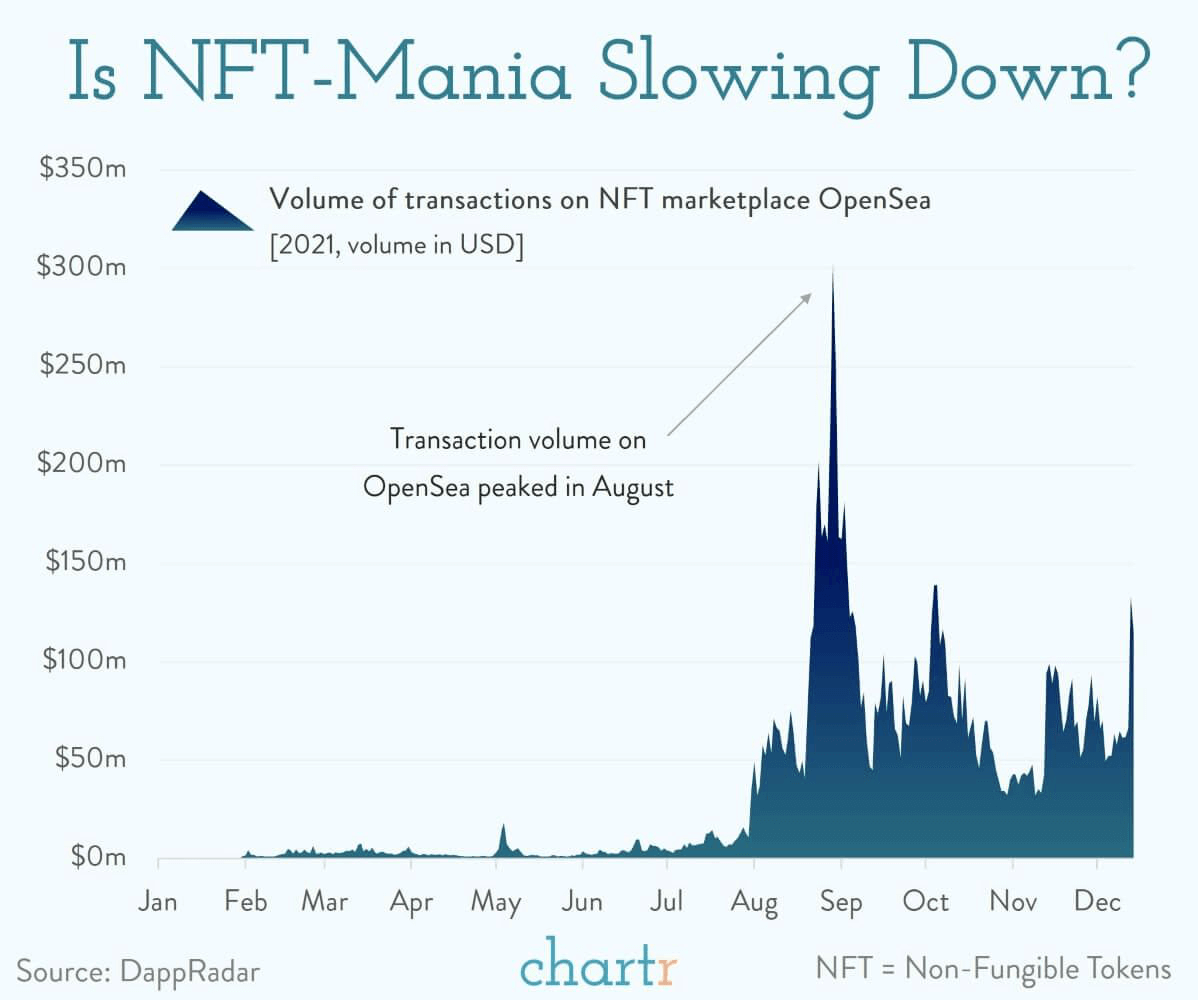 NFTとは？ 非代替性トークンの例・特徴と将来性を徹底解説