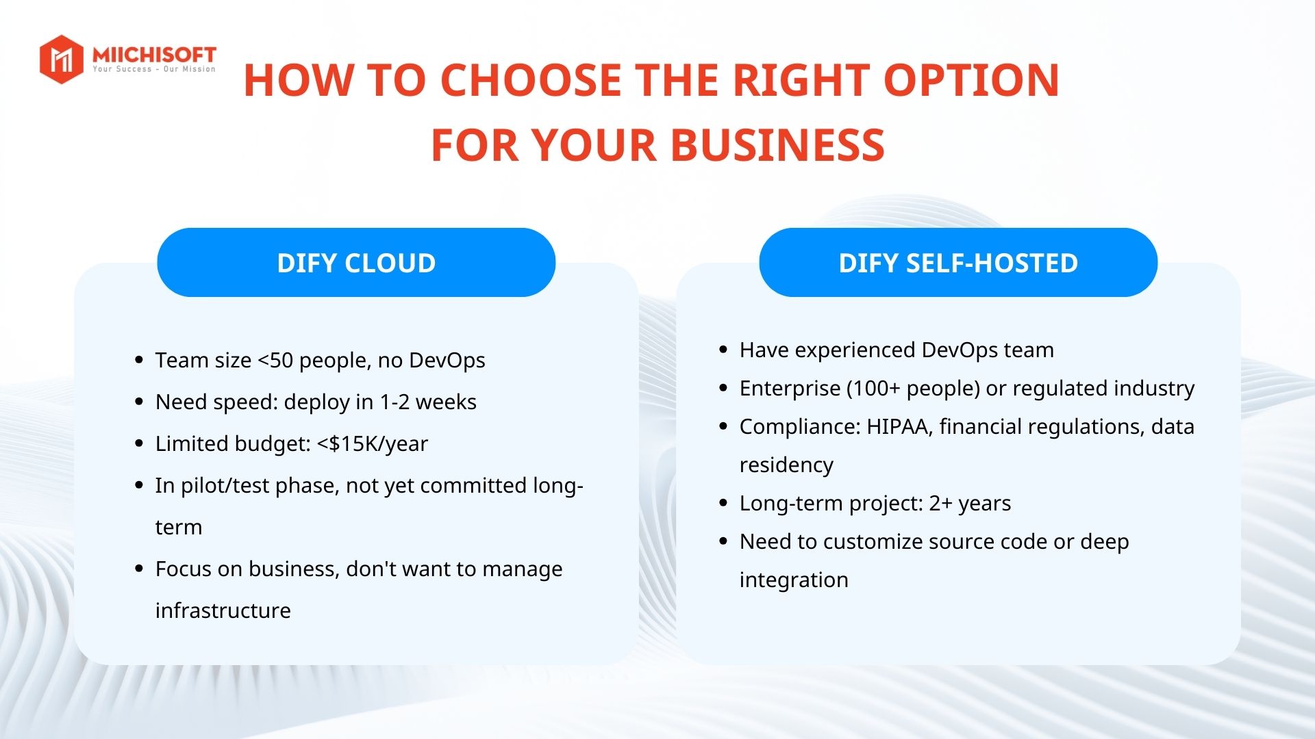 Dify クラウドとDify セルフホスト:コスト比較と最適な選択方法