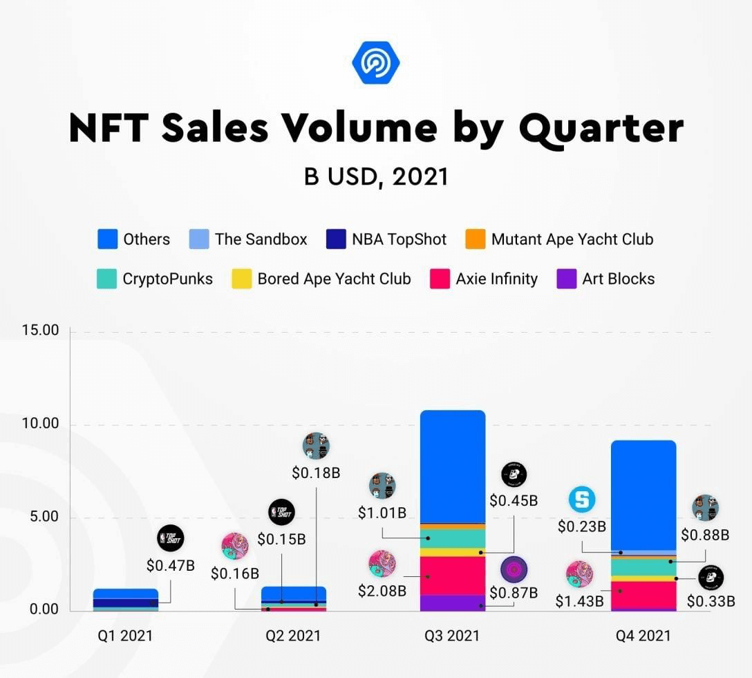 NFTとは？ 非代替性トークンの例・特徴と将来性を徹底解説