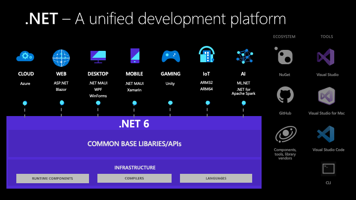 【2023】ASP NETとは?人気のWeb開発フレームワーと今後のトレンド