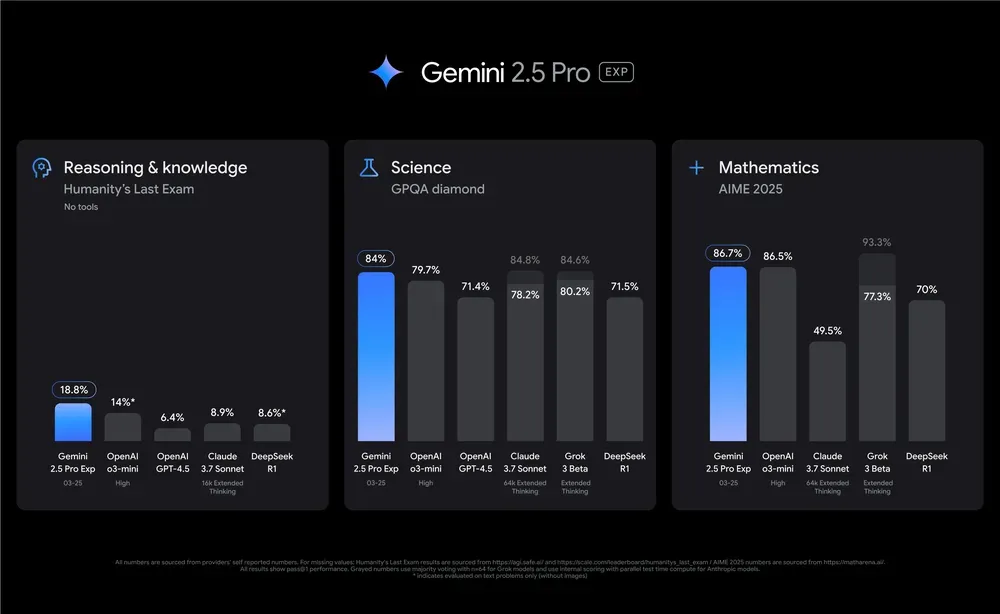 AIニュース速報|Google、Gemini 2.5 Proを発表・激化するAI競争に拍車