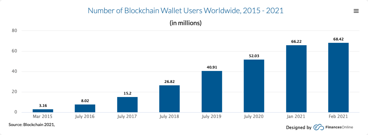 仮想通貨ウォレット と は？種類、開発流れと主な機能を解説