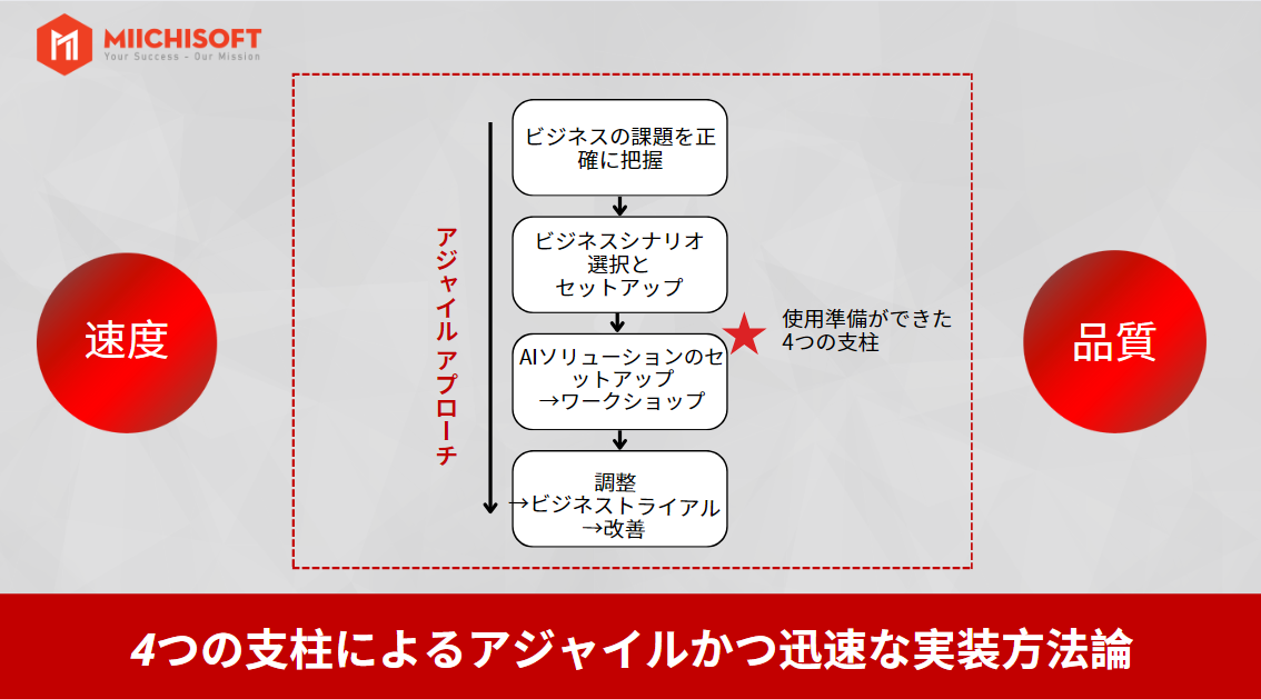 MiichisoftのトータルAIビジネスアシスタント！MiichisoftのAIソリューションが第33回 Japan IT Week【春】に参加します！