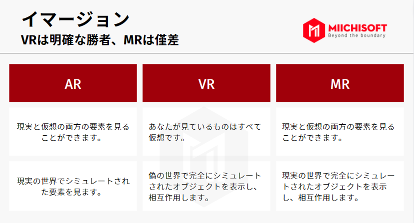 XRとは?XR(AR・VR・MR)とメタバースの違いを説明