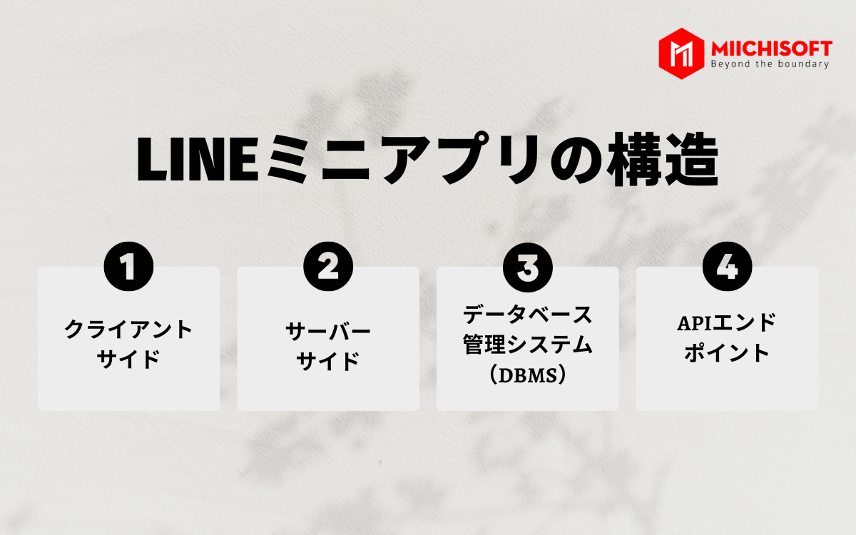 【2023年】LINEミニアプリのメリット・構造・プロセスを説明