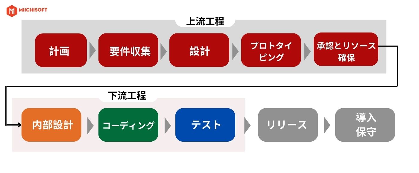 下流工程プロセス解読: 下流工程の成功への7つの重要な考慮事項