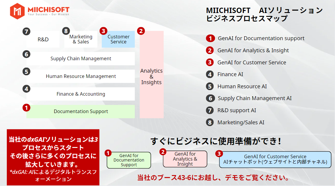MiichisoftのトータルAIビジネスアシスタント！MiichisoftのAIソリューションが第33回 Japan IT Week【春】に参加します！