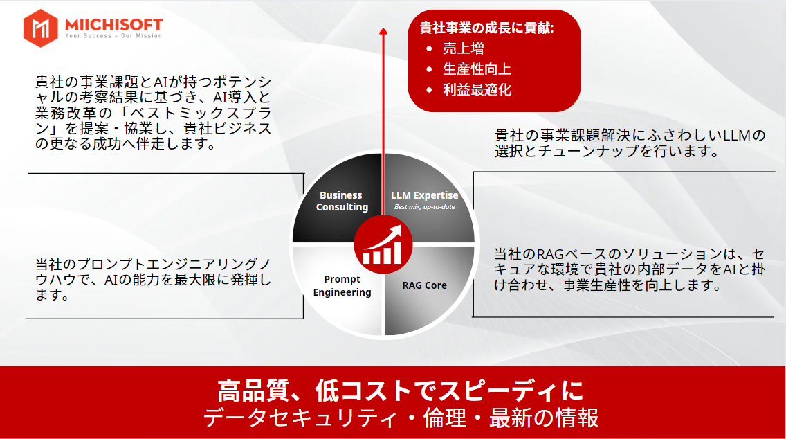 MiichisoftのトータルAIビジネスアシスタント！MiichisoftのAIソリューションが第33回 Japan IT Week【春】に参加します！