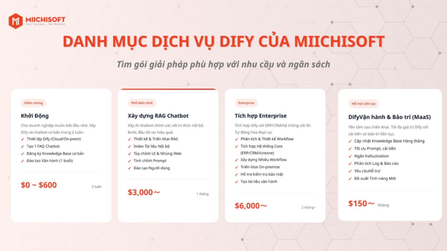 Dify クラウドとDify セルフホスト:コスト比較と最適な選択方法