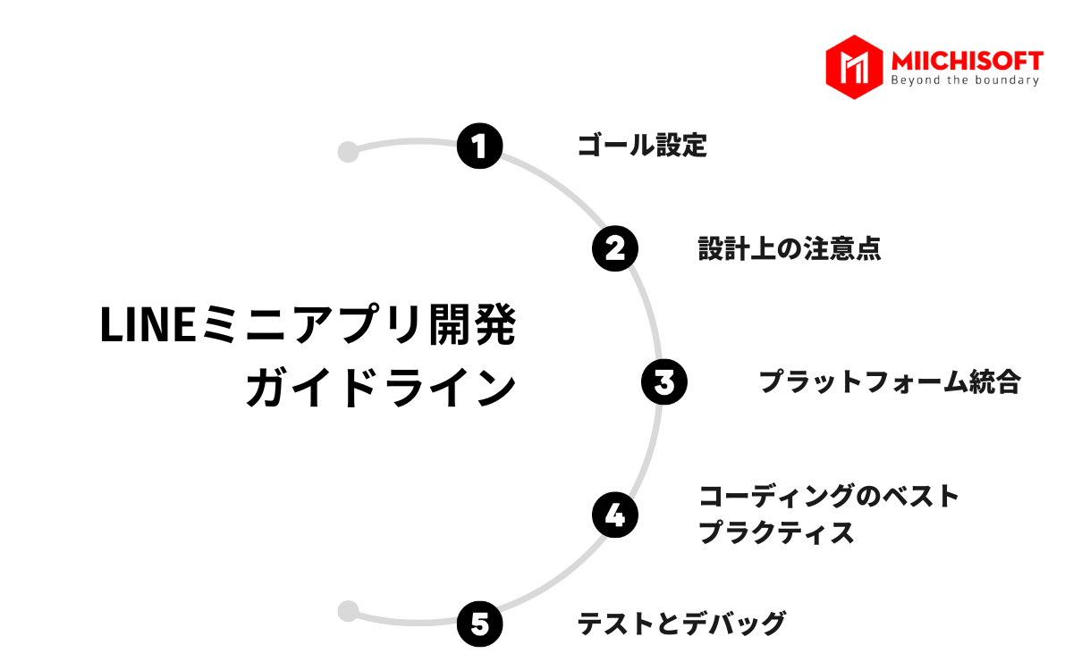 【2023年】LINEミニアプリのメリット・構造・プロセスを説明
