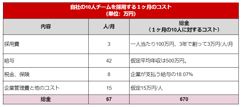 日本のオフショア導入はトレンドになっている