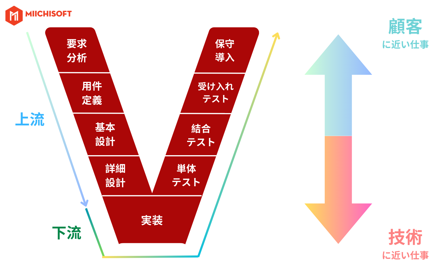 下流工程プロセス解読: 下流工程の成功への7つの重要な考慮事項