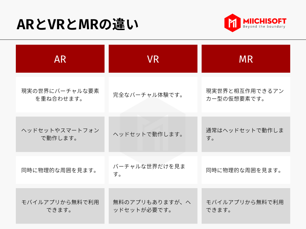 XRとは?XR(AR・VR・MR)とメタバースの違いを説明
