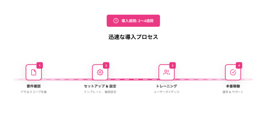 Miichisoft、日本企業の対面会議に最適化したAI会議アシスタント、議事録作成時間を最大90%削減「Meet AI+」を発表