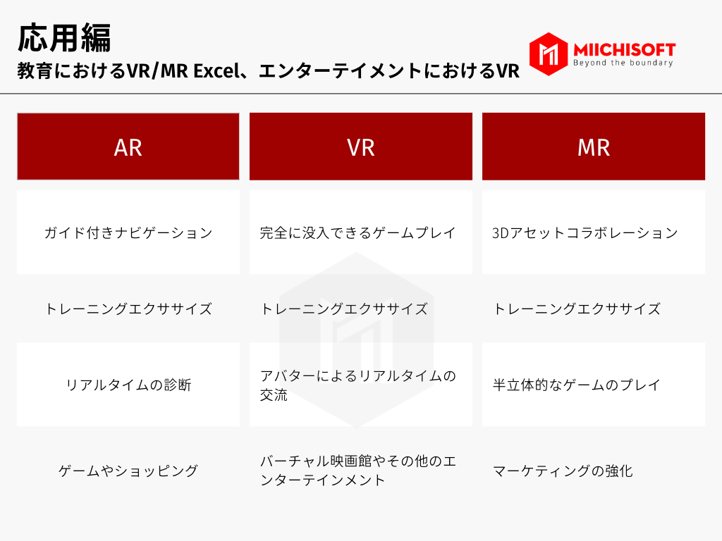 XRとは?XR(AR・VR・MR)とメタバースの違いを説明