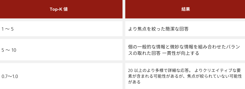 プロンプトエンジニアリングを実装する方法 | Prompt Engineering Guide
