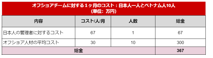 日本のオフショア導入はトレンドになっている
