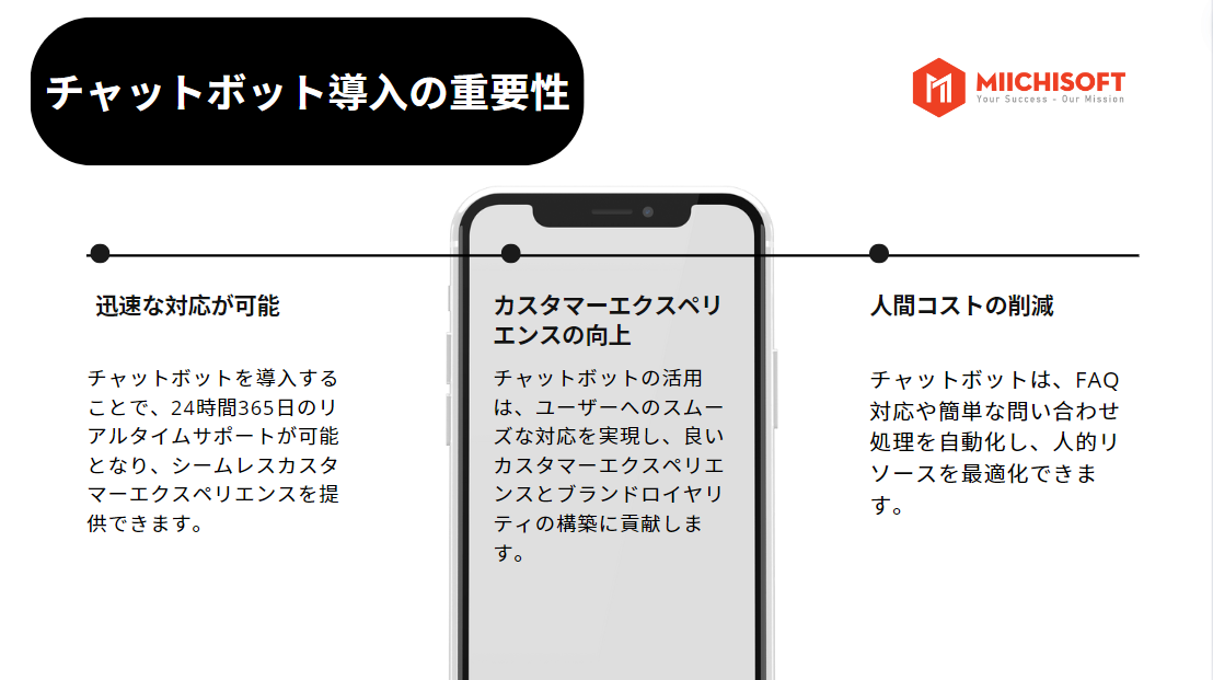 生成 AI チャット ボット vs. 従来型チャットボット: 徹底比較