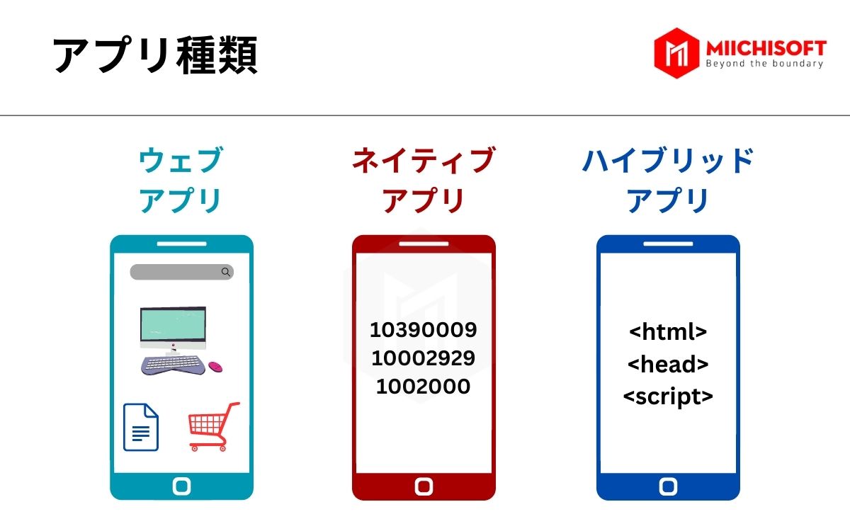 【2023年】アプリ開発の注意点・特徴・工程を解説!