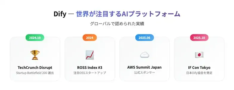 Miichisoft、Dify導入・定着支援サービスを正式リリース。最短2週間でAIチャットボットを構築、問い合わせ対応工数を最大90%削減。