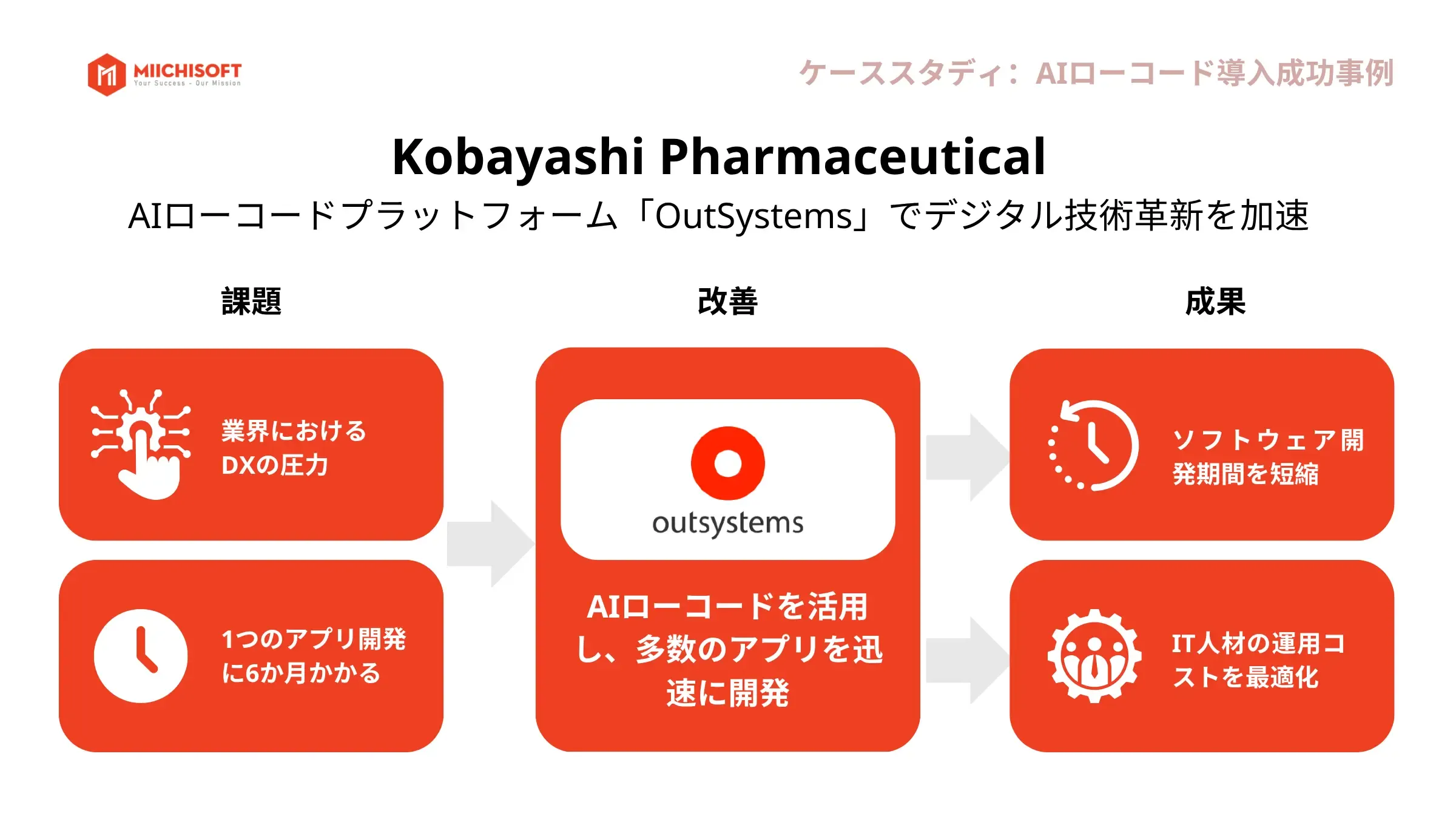 AIローコードプラットフォームでIT人材採用コスト削減は可能か？ 運用導入前に押さえるべき4つのポイント