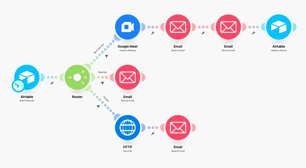 業務プロセス自動化プラットフォーム3選：n8n・Dify AI・Make、あなたの会社に最適なのはどれ？