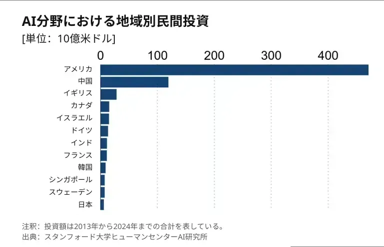AIニュース速報｜日本は「世界で最もAIに優しい国」を目指す?