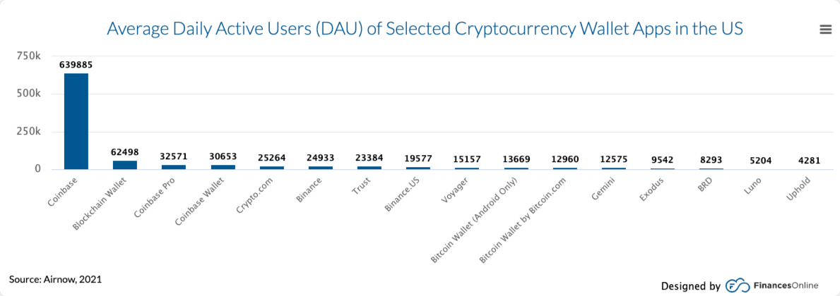 仮想通貨ウォレット と は？種類、開発流れと主な機能を解説