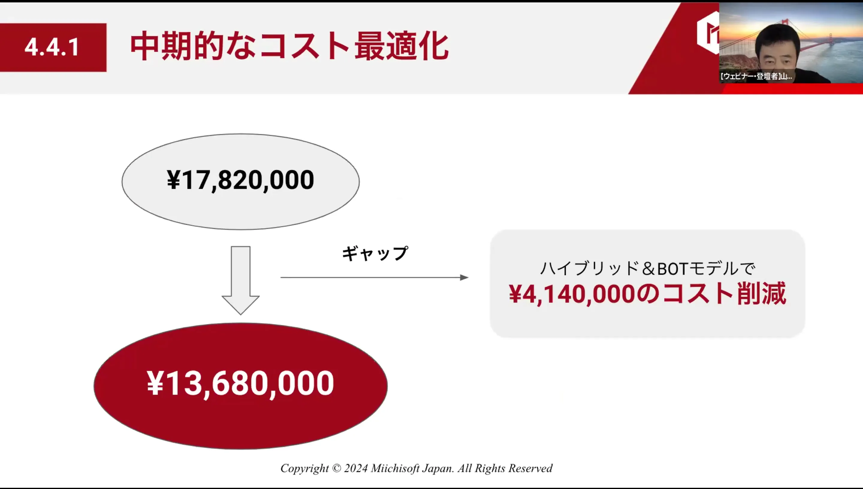 2024年ウェビナー振り返り:IT内製化は本当にコスト削減できるのか?ハイブリッド&BOTモデルが問題を解決